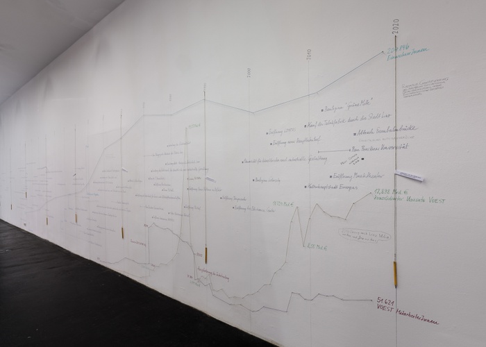 [Alte] Stadt Neu Denken