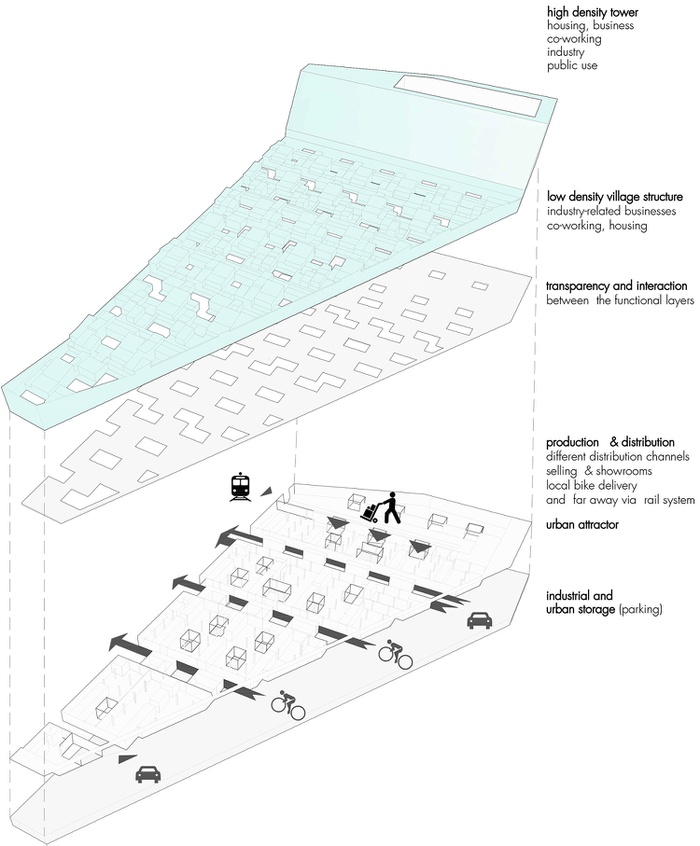 Europan14 Linz